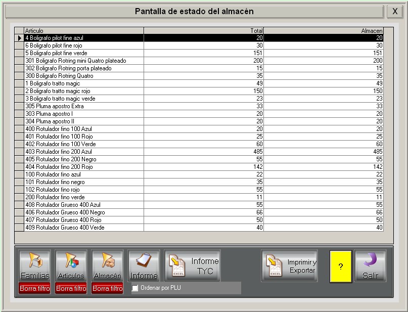 Estado del almacén despues del inventario por familia