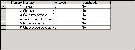 Lista de formas de pago actuales