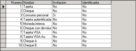 Lista con la forma de pago