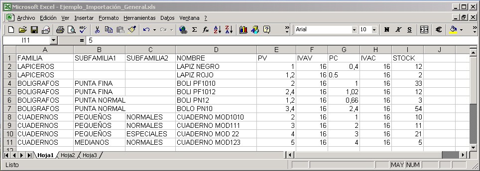 Datos ejemplo