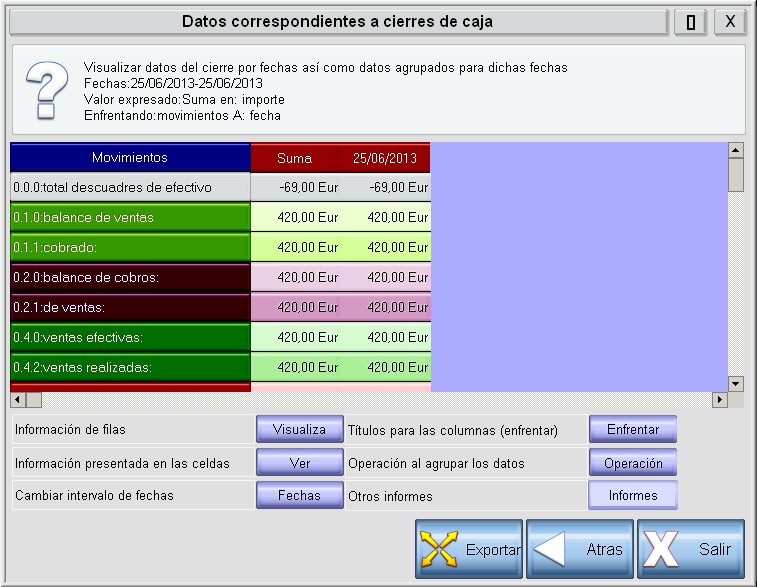 Pantalla de datos