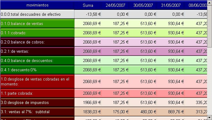 Grid de datos filtrado y orden