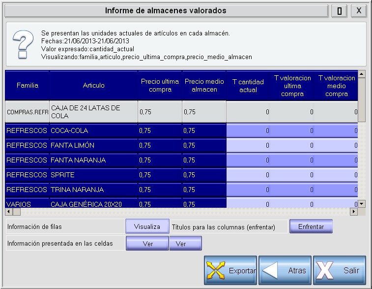 Informe de Almecenes Valorados