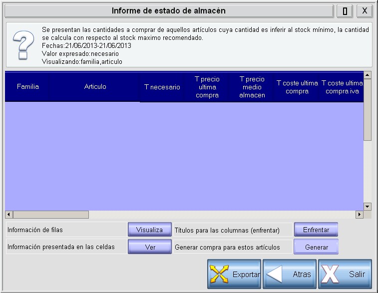 Informe de Estado de Almacén