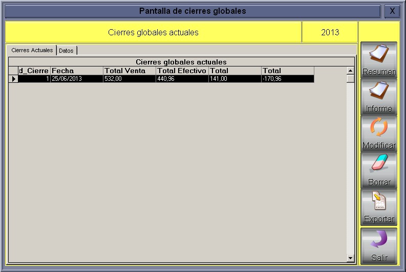 Cierres Globales Actuales