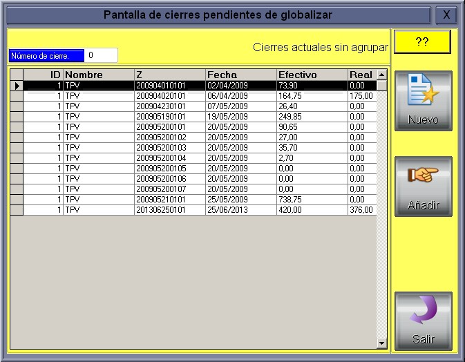 Cierres Actuales sin Agrupar