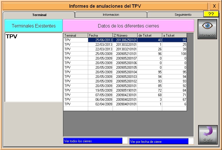 Datos de Cierres