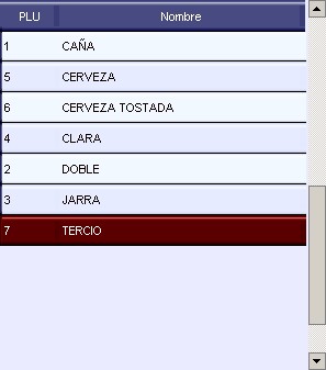 Lista de Artículos