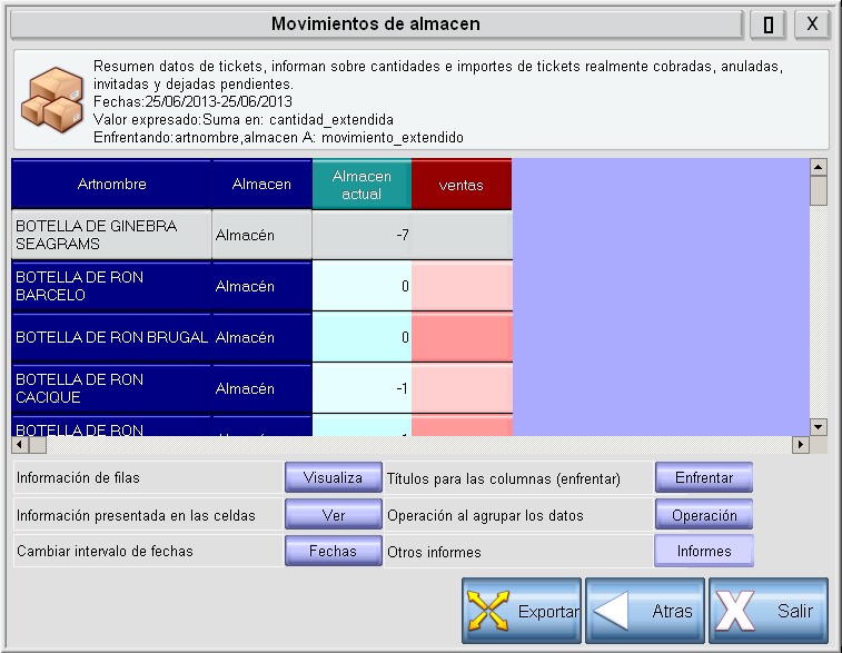 Pantalla de datos